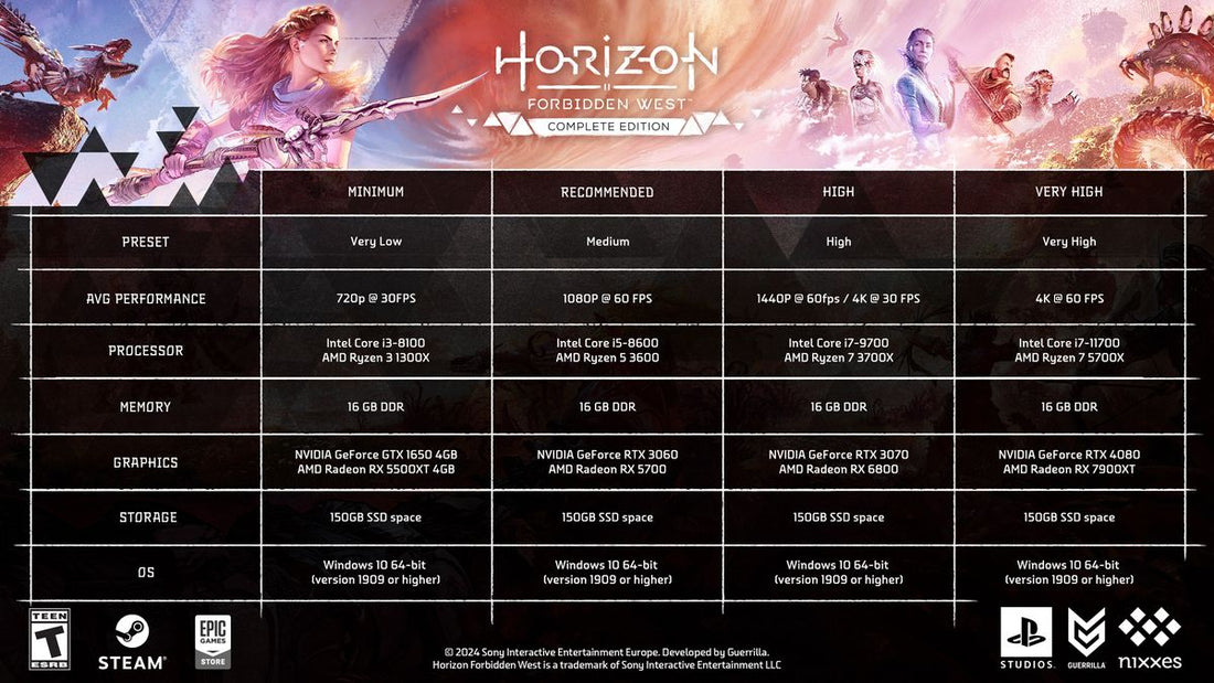 Horizon: Forbidden West - PC Requirements - Hermes Advancement