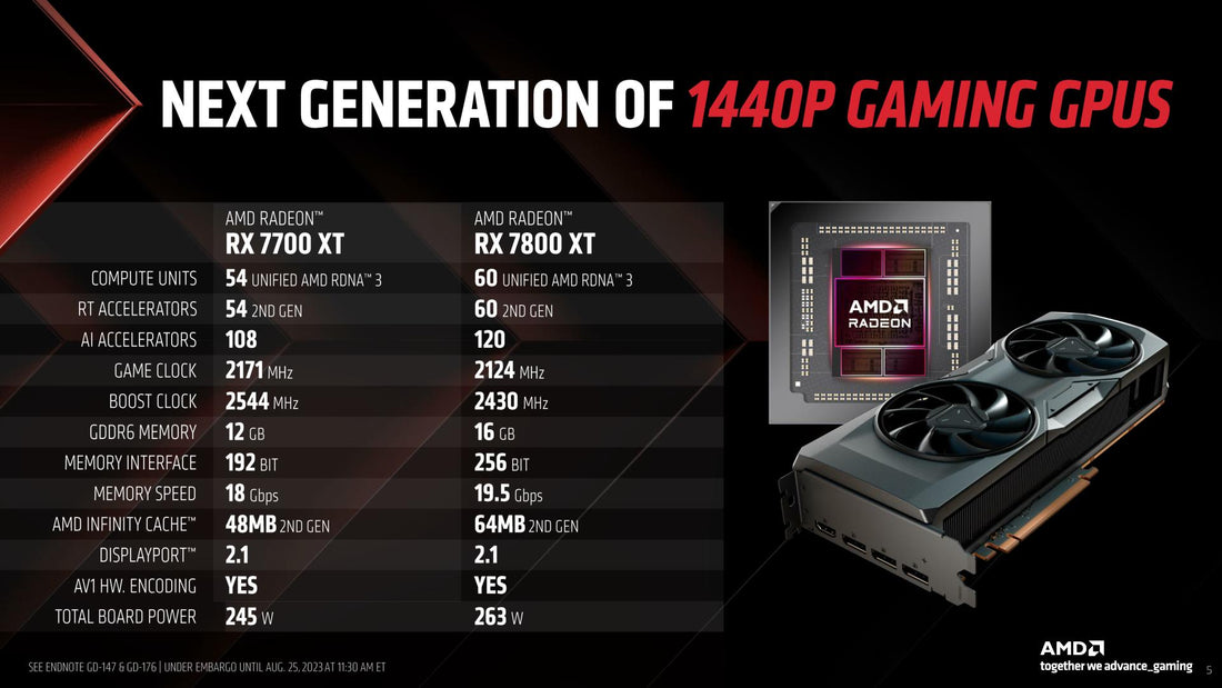 AMD's 7800 XT and 7700 XT GPU: Pricing Revealed - Hermes Advancement